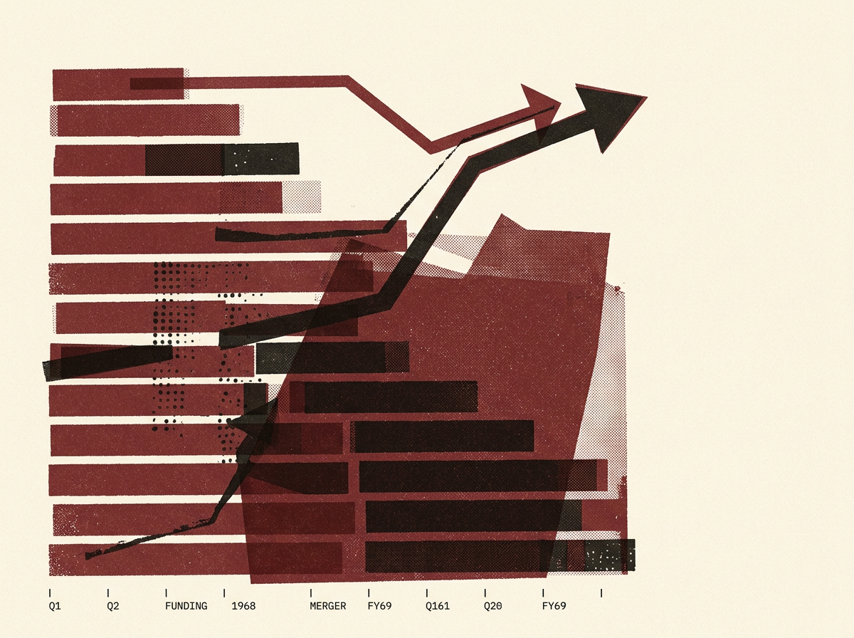 Editorial chart: stacked bars and merging arrows representing dating-industry funding and acquisitions